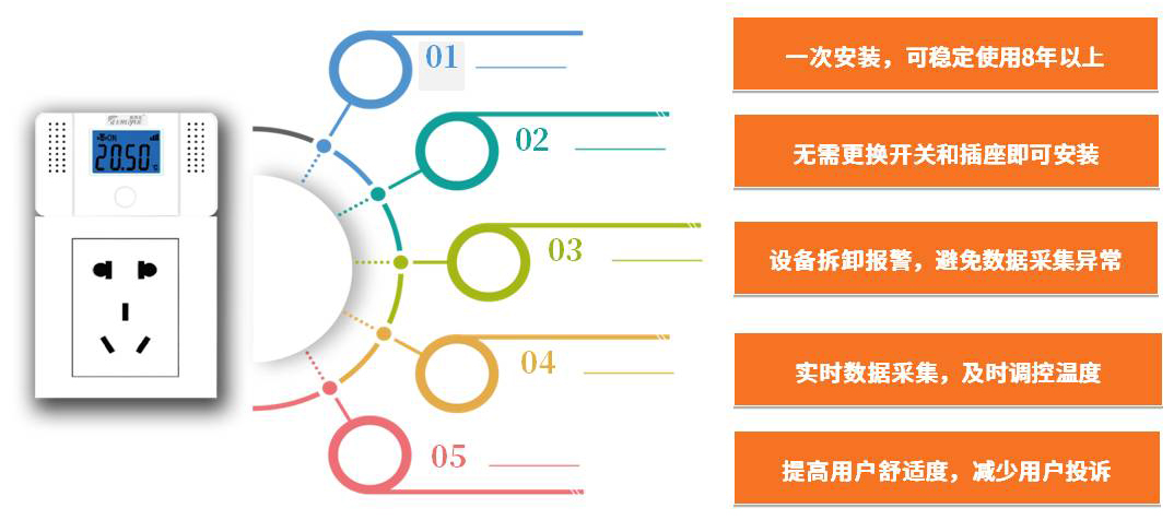 技術(shù)特點(diǎn) 技術(shù)特點(diǎn)